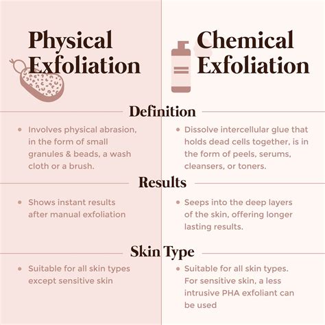 Exfoliation 101 How To Choose The Right Scrub For You