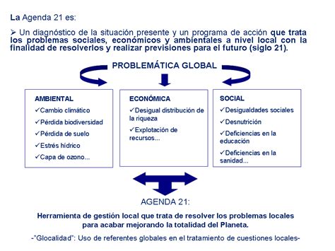 O Que é A Agenda 21