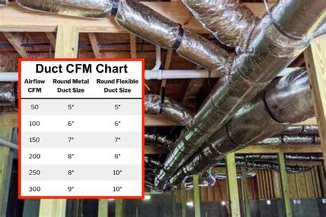 Duct Cfm Chart Round Flex Duct Calculation Guide
