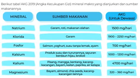 Contoh Mineral Makro