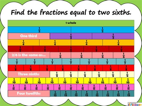 Equivalent Fractions Year 5 Teaching Resources