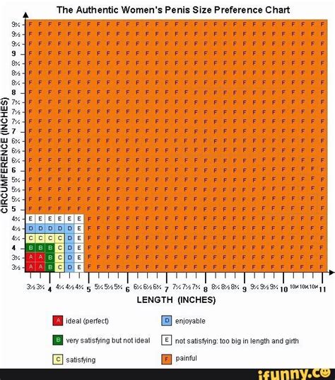 The Authentic Womens Penis Size Preference Chart Length Inches
