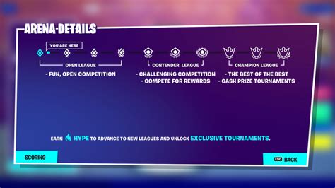 Fortnite Ranks Explained Arena Hype Leagues Zero Build And More