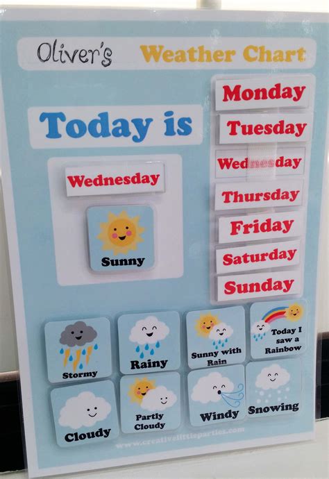 Freebies Creative Little Parties Preschool Weather Chart Preschool