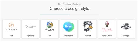 How To Get The Best Logo Design From Fiverr Branding Compass