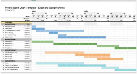 Gantt Chart In Excel