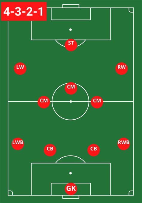 Soccer Formations 11v11 9v9