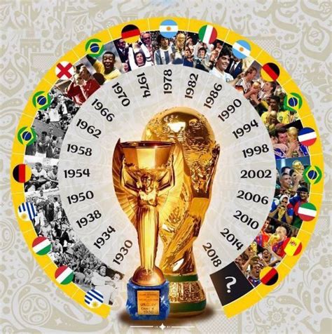 All Of The Fifa World Cup Winners Copa Do Mundo 2018 Copa Do Mundo