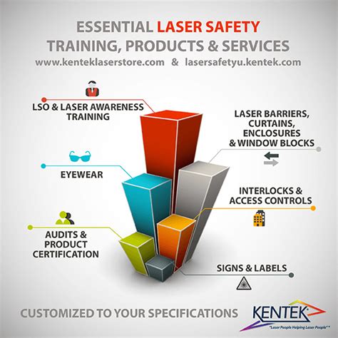 The electromagnetic spectrum and its optical portions, laser light characteristics and distinctions, dangerous lasers Kentek Laser Safety U - Laser Safety Training Courses and ...