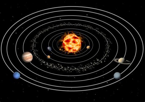 Solar SystemOrbits SpaceNext50 Encyclopedia Britannica
