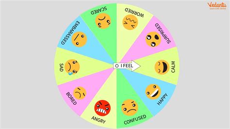 Wheel Of Emotion Makes Your Child More Expressive