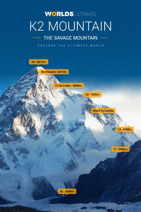K2 Elevation The Second Highest Mountain In The World