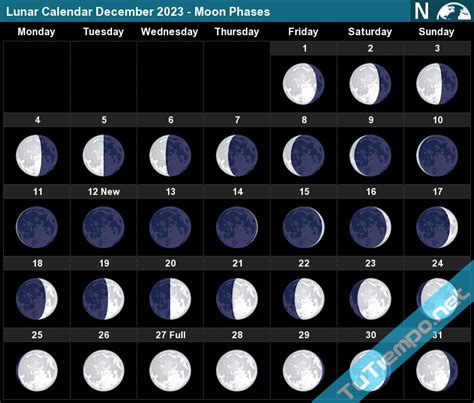Lunar Calendar December 2023 Moon Phases