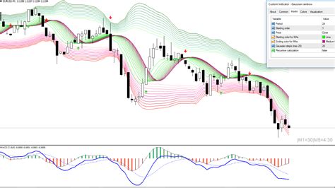 Bollinger Bands Type Indicators For Mt4 Page 47