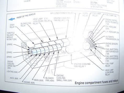 2003 lexus ls 430 manual content summary this means do not, do not do this, or do not let this happen. For 2003 Lexus Es300 Fuse Box | Diagram Source