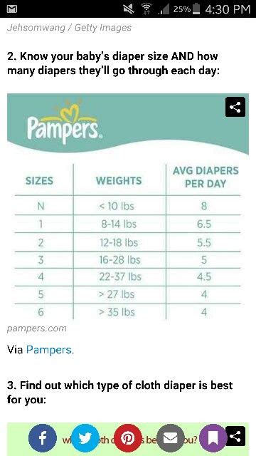 Baby Diaper Sizes Chart Correct Diaper Size By Weight And Age Images