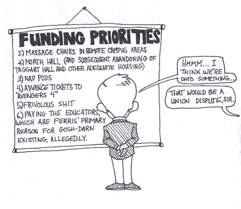 Cartoon Ferris Funding Priorities The Ferris State Torch
