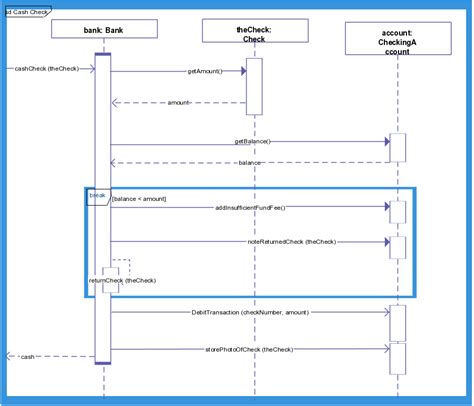 Sequence Diagram Tutorial Complete Guide With Examples Artofit