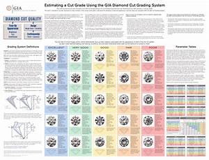 Estimating Cut Grade Chart Rev12 09