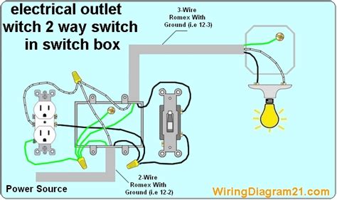 Electrical Wiring Outlet Diagram