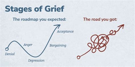 Speaking Grief There Is No Step By Step Process
