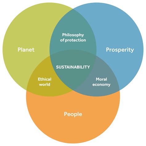 Sustainability Strategy - ERC-TECH