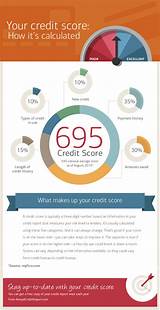 How To Get A Credit Card With Poor Credit Score Photos