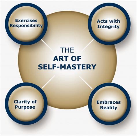 Financial Fitness Self Mastery Is A Challenge For Every Individual