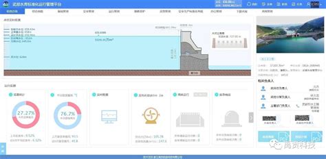 智慧水库运行管理平台及标准化体系研究》通过四川省水利厅组织的验收