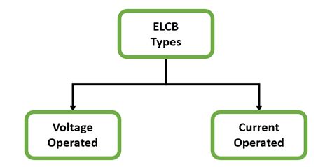 What Is Elcb Principle Advantages Disadvantages Applications