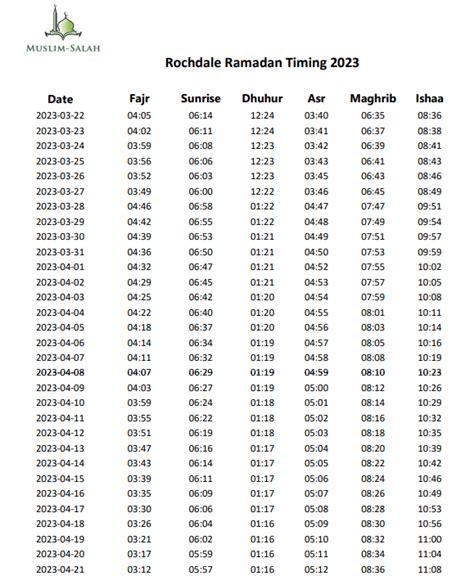 Rochdale Ramadan Timetable 2023 Iftar Times 2023
