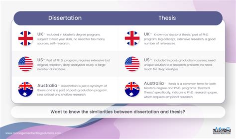 Dissertation Vs Thesis UK USA Australia: Global Dissertation Synonym