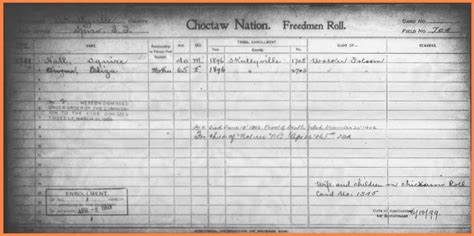 Choctaw Freedmen History And Legacy April 2013