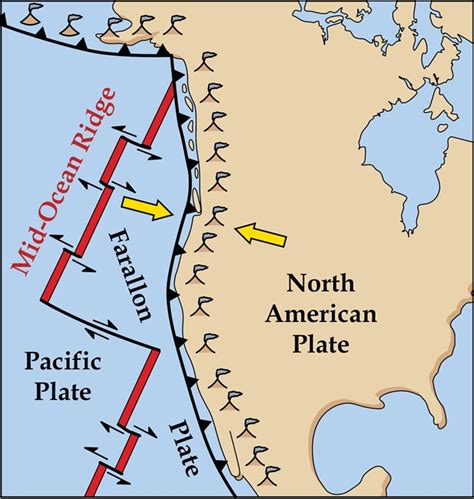 Pacific Ocean Tectonic Plates