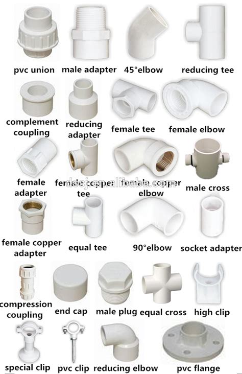 Civil Engineering Pvc Pipe And Fittings Cheat Sheet Studypk Pvc Pipe