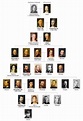 Image result for russian royal family timeline | Monarchy family tree ...