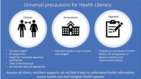 Understanding Health Literacy In Practice Oandg Magazine