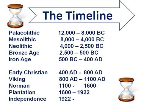 Timeline Mesolithic Neolithic Bronze Age Iron Age Early Christian