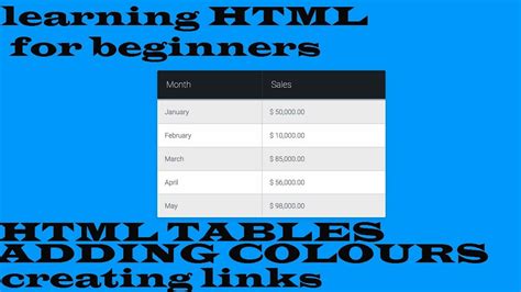 Html Tables Tutorial Inserting Image Adding Links Youtube