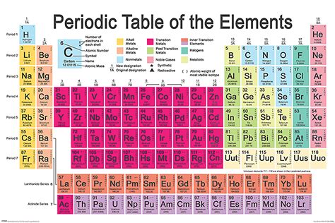 Periodic Table Of The Elements Poster Poster Großformat Jetzt Im Shop