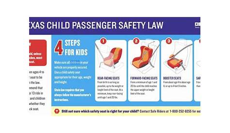 Child Car Seat Laws in the State of Texas - Patrick Daniel Law