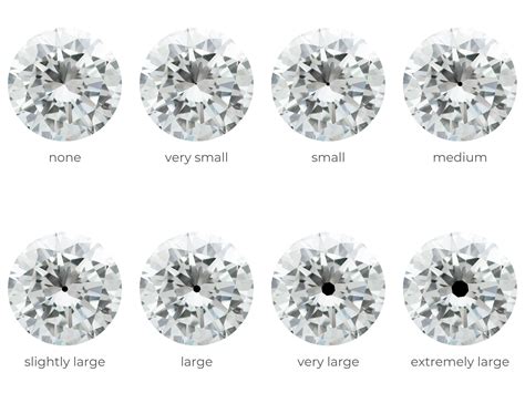 All You Need To Know About The Diamond Culet