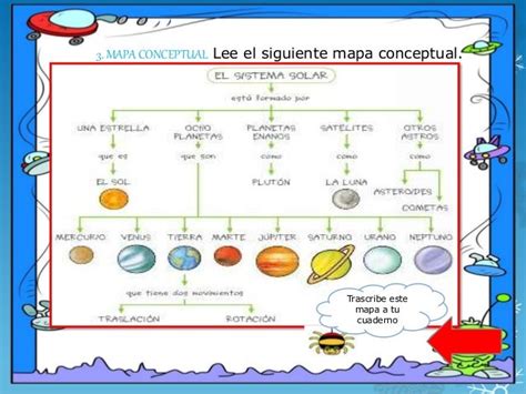 Imagen De Mapa Conceptual Del Sistema Solar