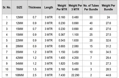 Copper Pipe Weight Dimensions Chart In Mm Kg Pdf Online Manibhadra