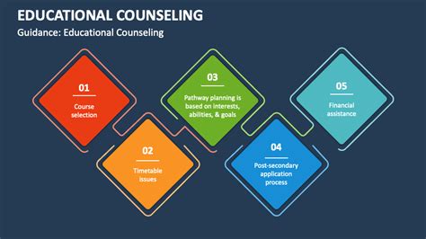 Educational Counseling Powerpoint Presentation Slides Ppt Template