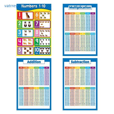 Va Multiplication Square 1 12 Times Tables Childrens Wall Chart