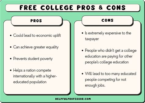 Reasons Why College Should Be Free