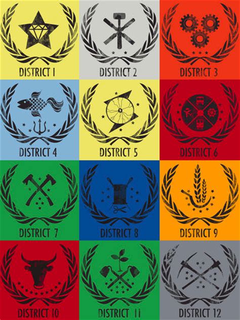 Distritos The Hunger Games Rpg