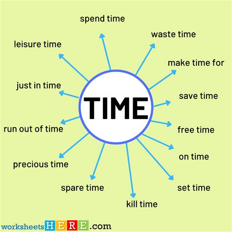 Collocations With Time Examples Pdf Worksheet For Students