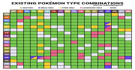 Pokemon Type Chart Dual